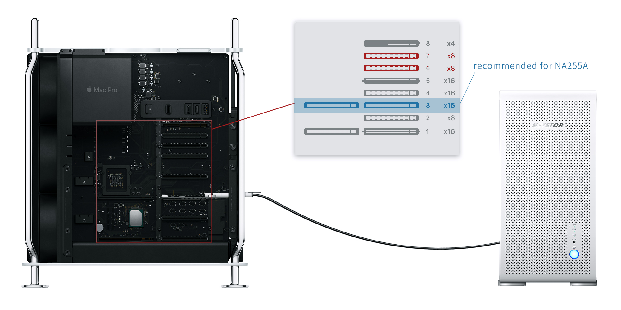 mac pro 2019 recommended external pcie x8 slot