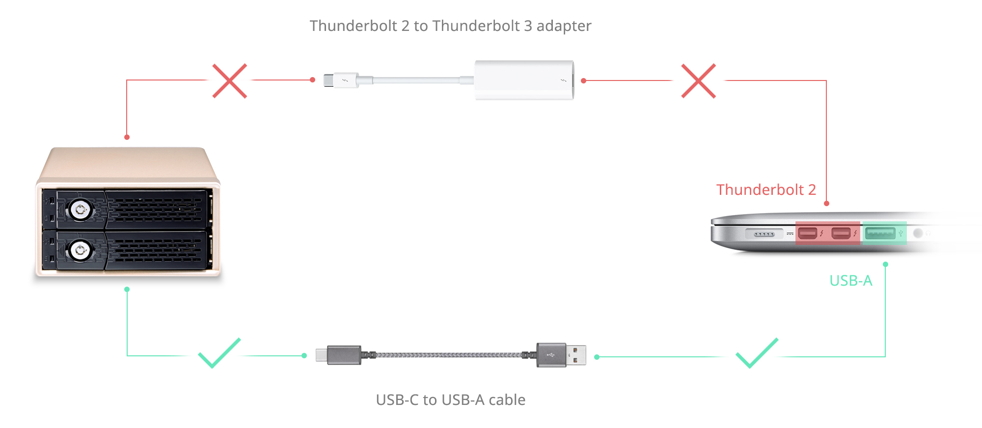How NA460C connect to thunderbolt 2 pc