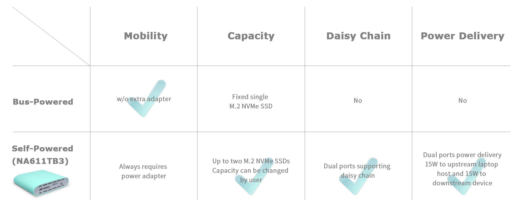 na611tb3 power adapter advantages