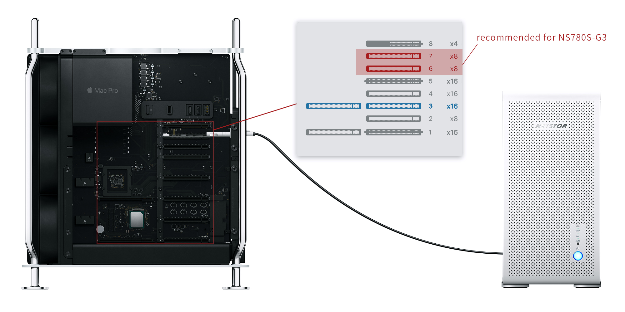 mac pro 2019 recommended external pcie x8 slot