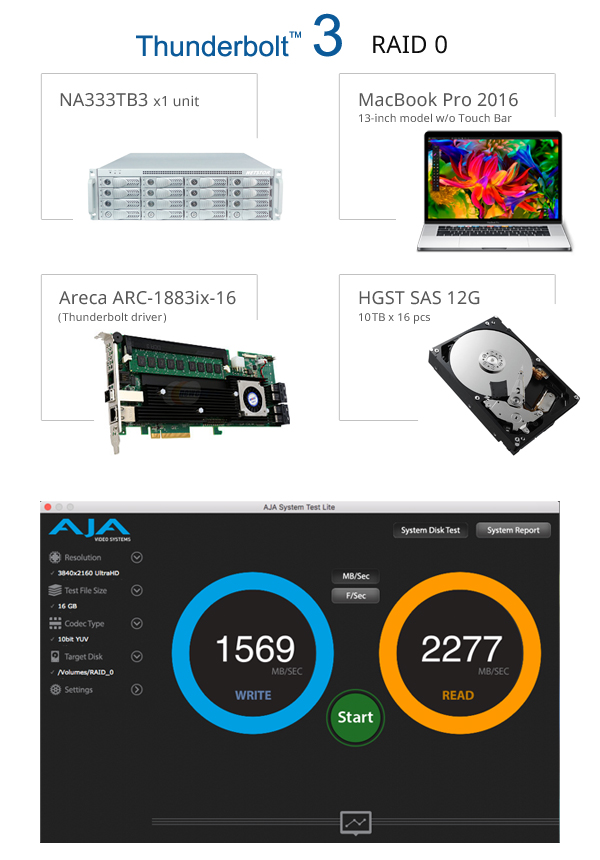 NA333TB3 – aja testing performance. Tested by NA333TB3, Macbook Pro 2016, Areca ARC 1883ix-16, and HGST 10TB.