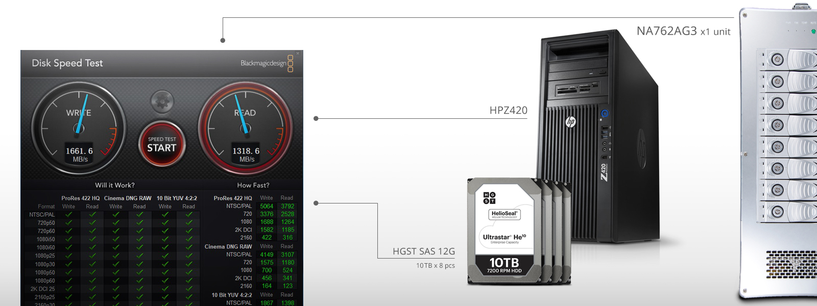 the testing result of NA762A-G3 and HP Z840 workstation