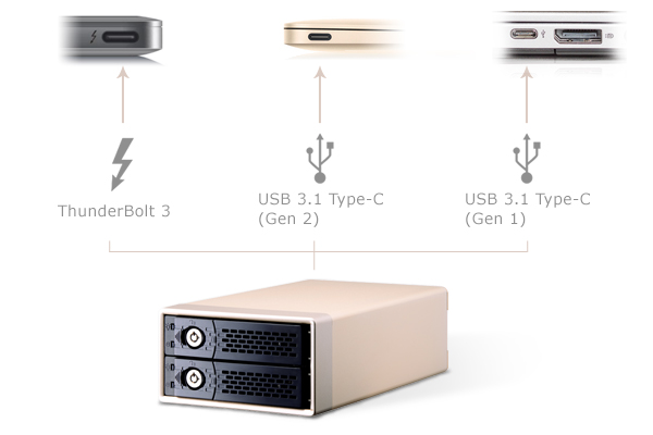 na460c usb 3.1 type c gen 2 interface